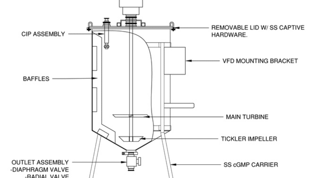 chrome slurry media mixer